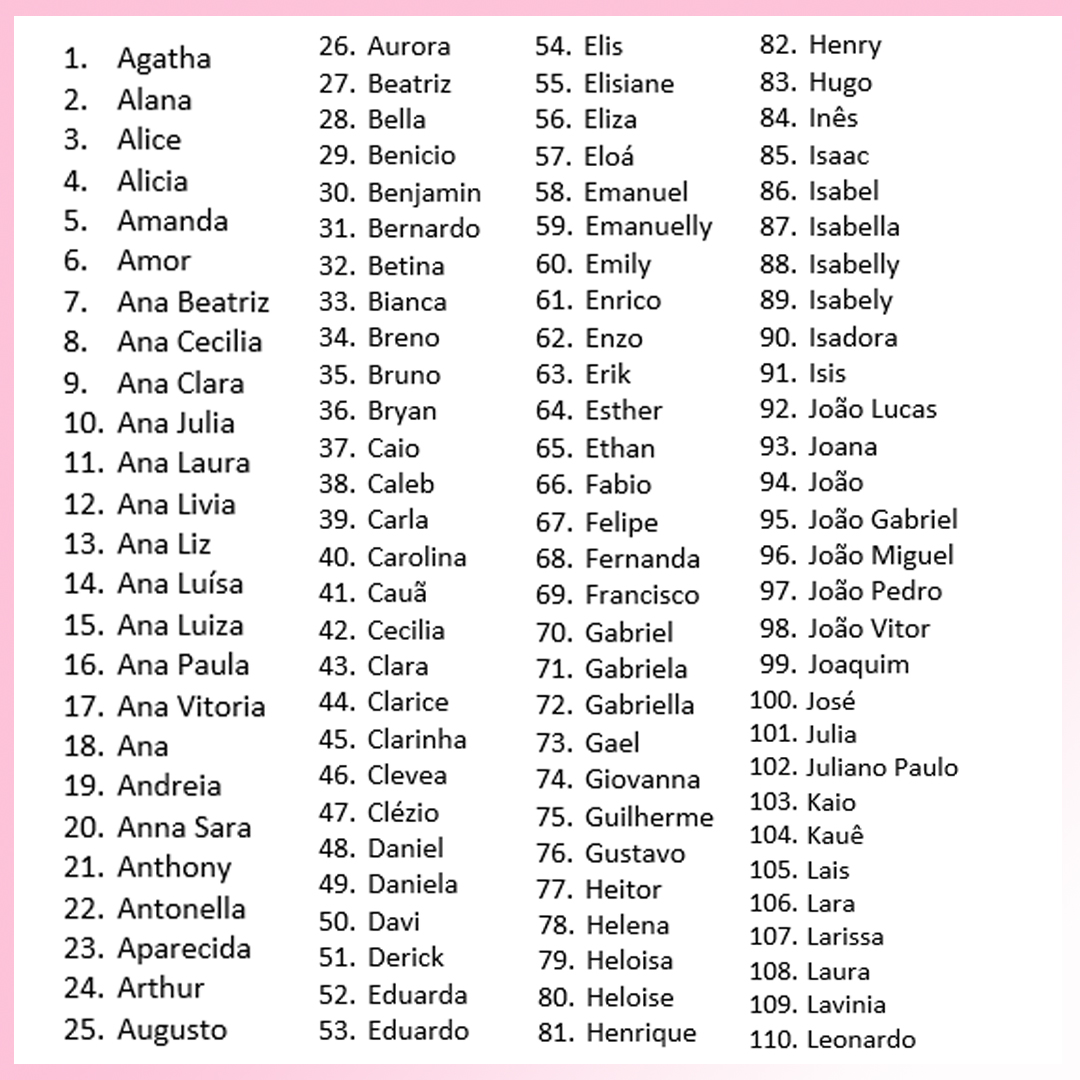 Nomes com a Letra A: 200 nomes mais populares e bonitos - Nomes Criativos