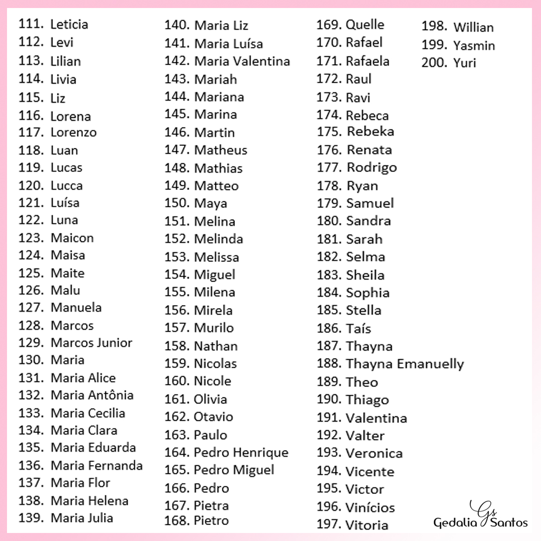 150 Matrizes de Nomes Masculinos