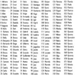 Matrizes de Bordado - Pacote 260 Nomes | Brinde: Alfabeto (Pontos Leves) - Image 2