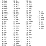 Matrizes de Bordado - Pacote 260 Nomes | Brinde: Alfabeto (Pontos Leves) - Image 3