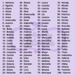 Matriz Kit Chaveiros Nomes 100 Nomes Femininos - Imagem 3