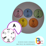 Discos das Vogais – Arte Digital